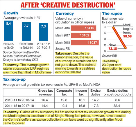 Creative Destruction